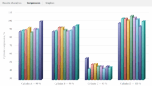 Relative Compression Test