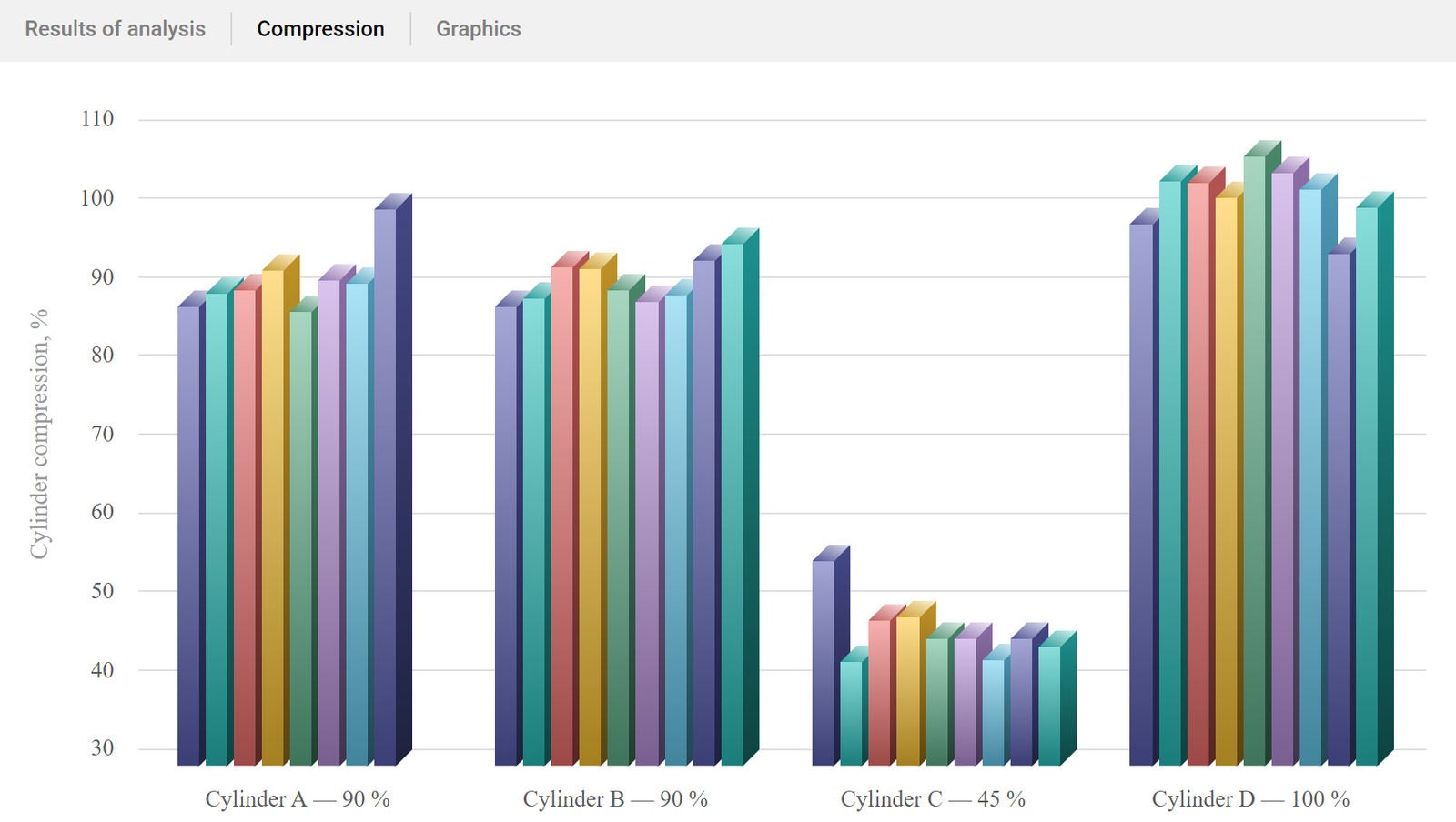 Relative Compression Test