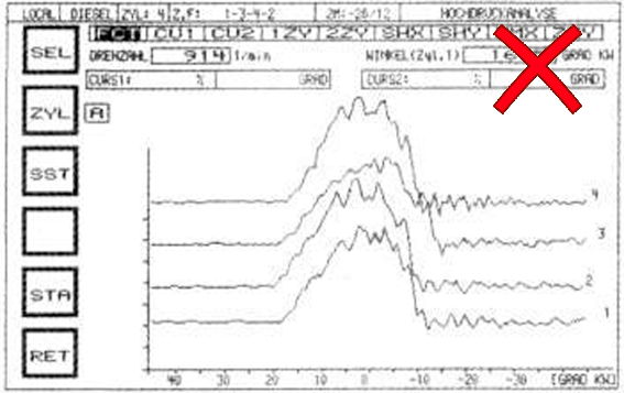 Reducing the injector opening pressure from 130 to 100 bar in the third cylinder