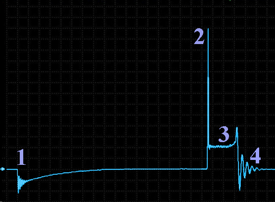 Waveform_classic_ignition_system