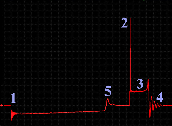 Waveform_contactless_transistor_ignition