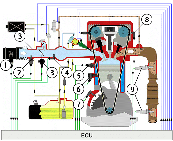 Engine Management System diagram