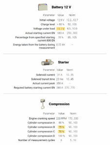 ElPower test with good results on Honda BF90